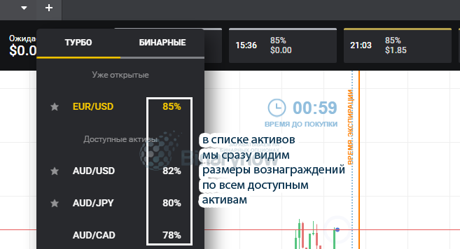 Расценки по активам